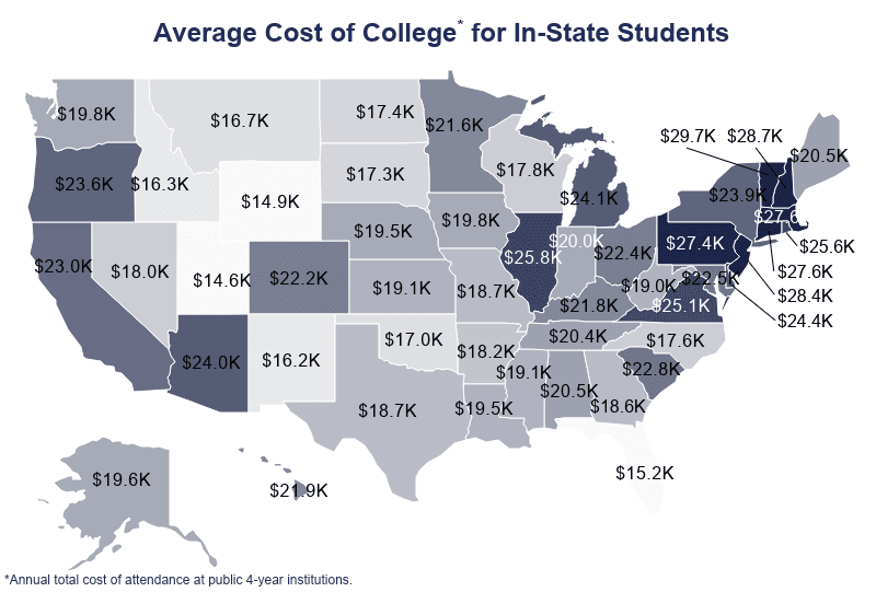 Average Cost of College by State [2021] Tuition + Fees