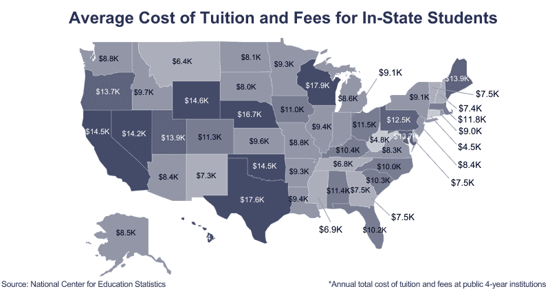 Page 2 1 on Education Data Initiative