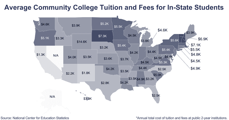 Page 5 on Education Data Initiative