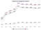 Line Graph: Historical College Enrollment total, undergraduate, and graduate levels, in selected years from 1970 to 2019