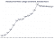 Line Graph: Historical Full-Time College Enrollment, Selected Years, from 1970 to 2018