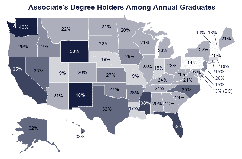 National Map of Associate's Degree Holders Among Annual Graduates by State