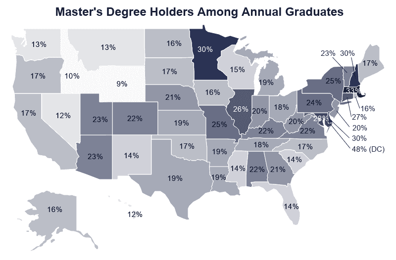 College Graduation Statistics [2021] Total Graduates per Year