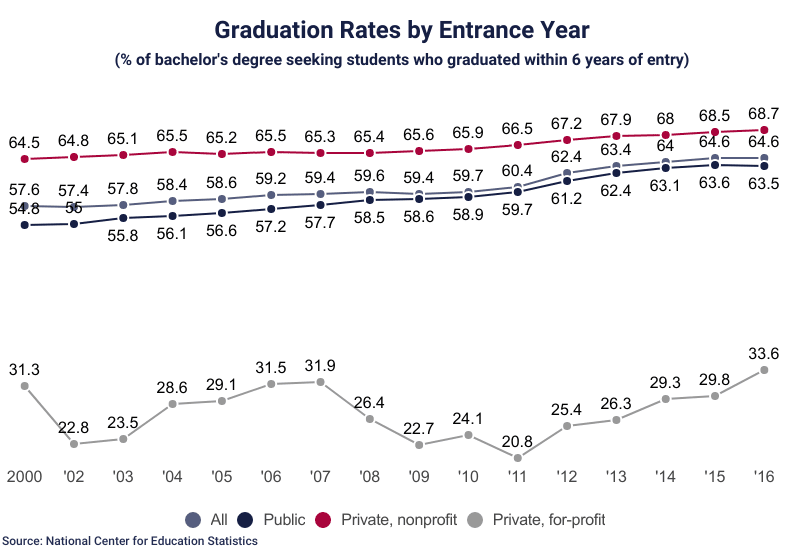 Degree Details