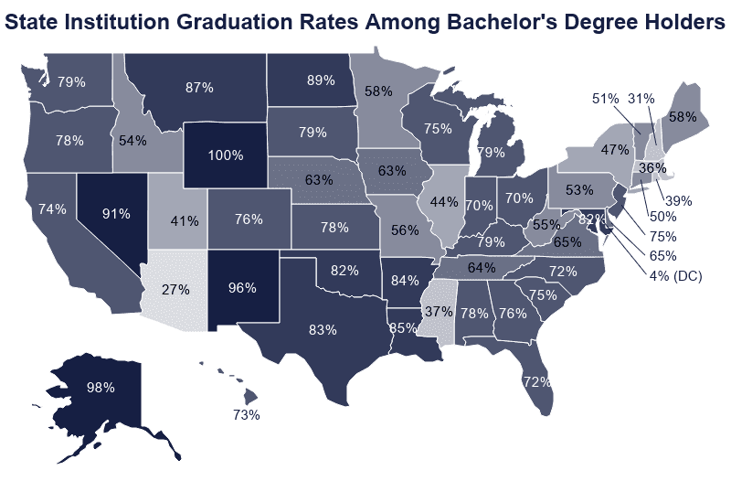 College Graduation Statistics 2021 Total Graduates Per Year