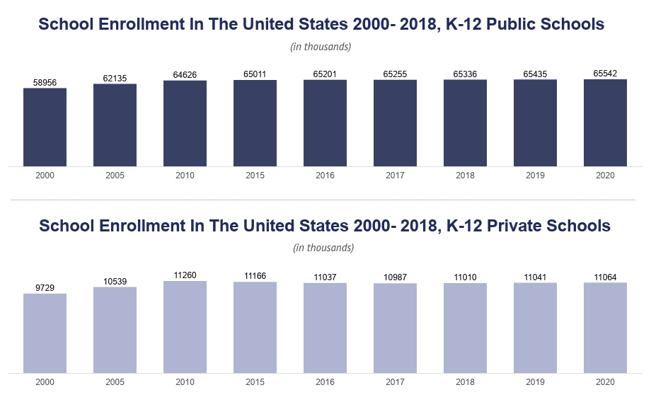 k-12-enrollment-statistics-2021-totals-by-grade-level-more