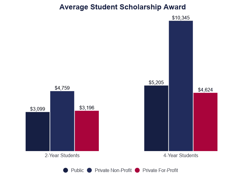 How People Pay for College [2021] Financing Statistics