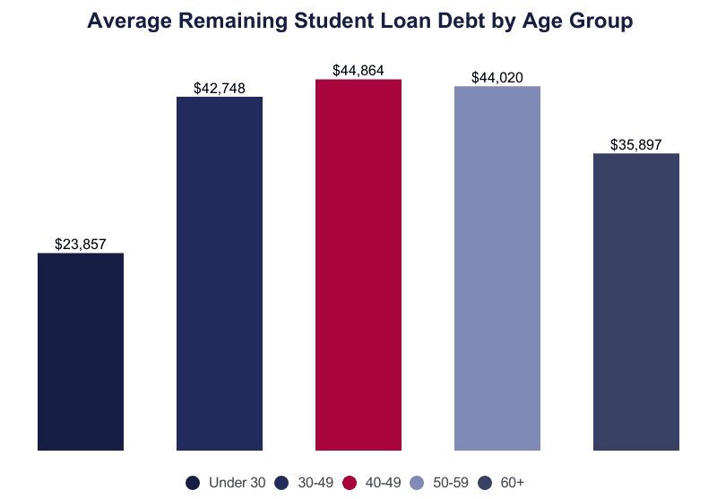  What Happens To Student Loans After 25 Years Leia Aqui How To Get 