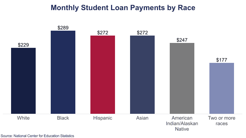 Page 2 on Education Data Initiative