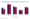 Grouped Bar Graph: Median Percentage of Federal Loan Balance Remaining After 12 Years according to Demos